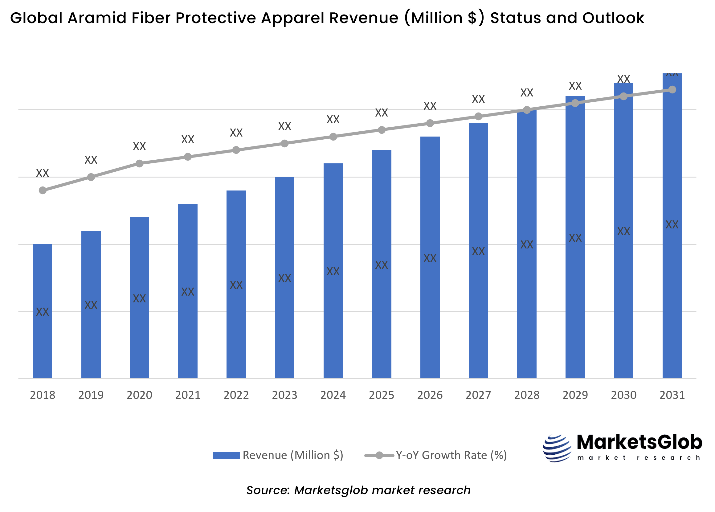 Aramid Fiber Protective Apparel Status & Outlook